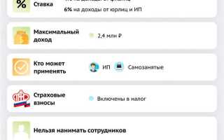 Бухгалтерские услуги какая система налогообложения