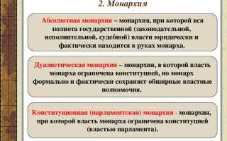Напишите имя монарха при котором была введена гласность суда