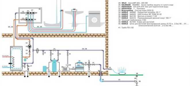 Кто поможет подключиться к центральному водоснабжению