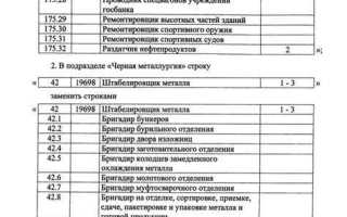 Перечень должностей и профессий по которым бронируются граждане 2020