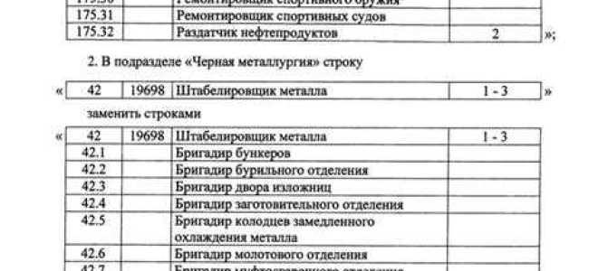 Перечень должностей и профессий по которым бронируются граждане 2020