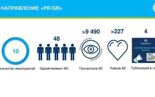 Нак это что за организация