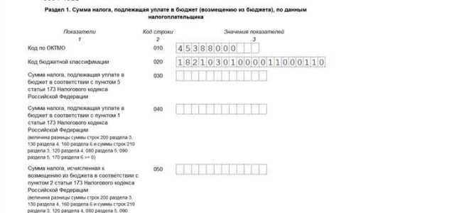 Несформированный источник вычета ндс что это