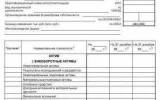 Как часто актуализируются формы отчетов