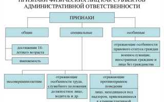 Сравните административную и уголовную ответственность по вопросам кто подлежит ответственности