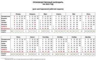 Сколько рабочих дней в году при шестидневной рабочей неделе