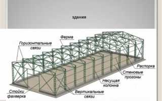 Фтз в строительстве что это