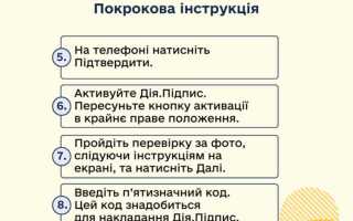 Как подать заявление в пенсионный фонд