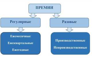 Оклад плюс премия это какая система оплаты труда
