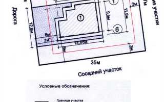 Как привязать дачный дом к земельному участку