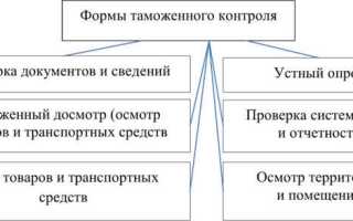 Сколько форм таможенного контроля предусмотрено тк еаэс