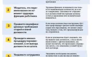 Как назвать должность если ее нет в классификаторе