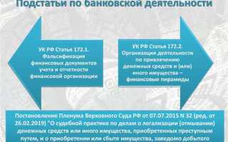 Какие из перечисленных ниже действий банки не могут совершать