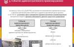 Когда административное правонарушение переходит в уголовное