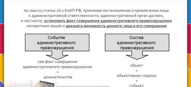 Когда административное правонарушение переходит в уголовное