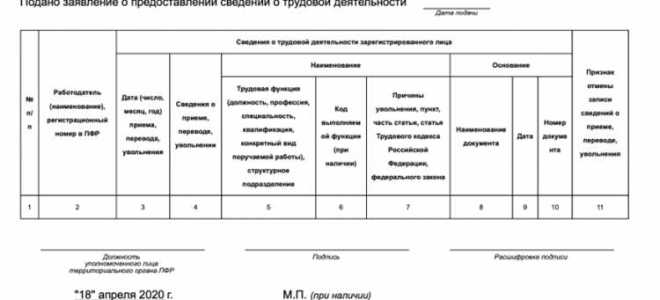 Как отказаться от электронной трудовой книжки