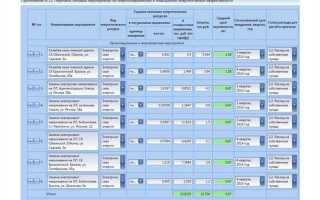 Что является результатом проведения энергетического обследования