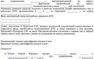 Расписка о том что претензий не имею образец