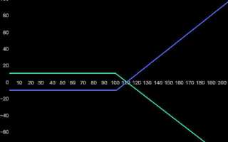 Опцион обратного выкупа что это