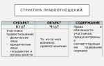 Кто является субъектом образовательных правоотношений