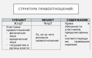 Кто является субъектом образовательных правоотношений