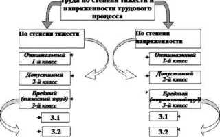 Что относится к показателям тяжести трудового процесса