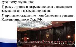 Какие акты издает конституционный суд