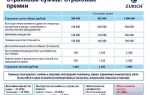 Какая минимальная доля страховой премии непосредственно предназначается для осуществления страховых