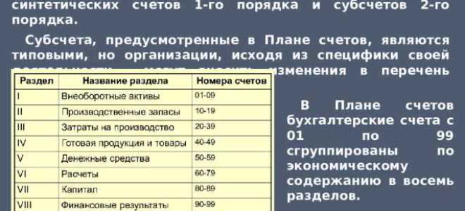 Счета на которых отражаются источники образования средств называются