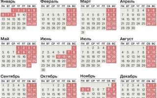 Неоплачиваемые выходные дни что это