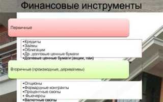 Что такое финансовая организация это