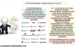 Что не регулируется нормами 44 фз