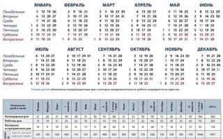 Сколько рабочих дней в 2018 году