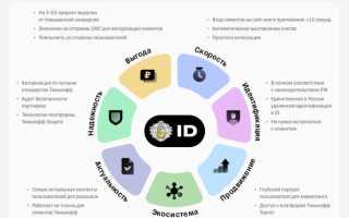 Нэсп без идентификации тинькофф что это