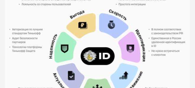 Нэсп без идентификации тинькофф что это