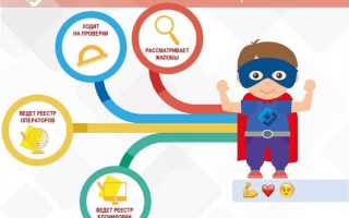 Какие персональные данные можно разглашать