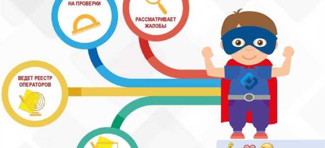 Какие персональные данные можно разглашать