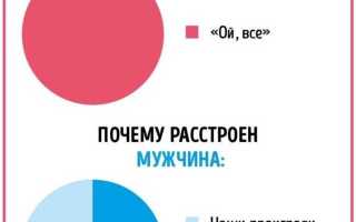 Relations and relationships в чем разница