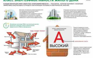 Постановление 1221 энергоэффективность 44 фз как применять