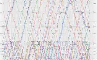 Какие существуют режимы движения поездов