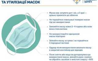 Обязательное ношение маски где прописано