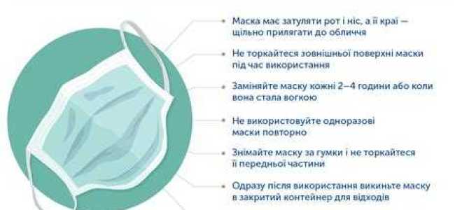 Обязательное ношение маски где прописано