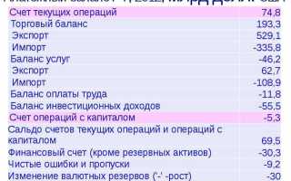Кто составляет платежный баланс рф