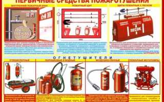 Что относится к пожарно техническим характеристикам здания