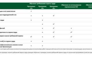Что помогает определить классификатор по охране труда