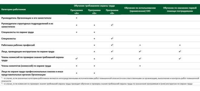 Что помогает определить классификатор по охране труда