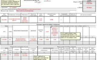 С какой периодичностью формируется карточка справка ф 0504417