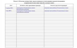Справка о проверке жилищных условий кто выдает