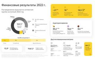 4 квартал 2022 какие месяцы