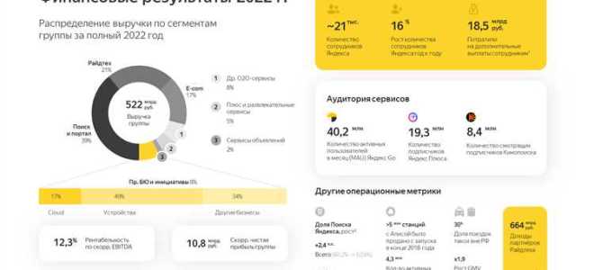 4 квартал 2022 какие месяцы